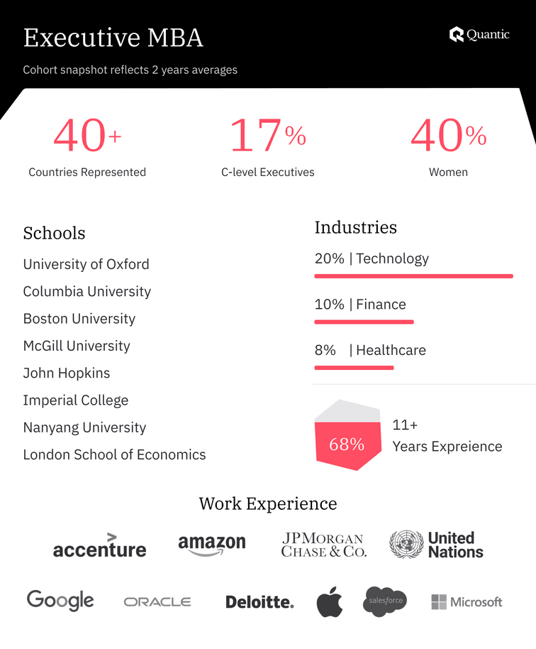 Executive MBA students class