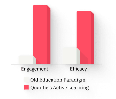 Don’t Teach and Test