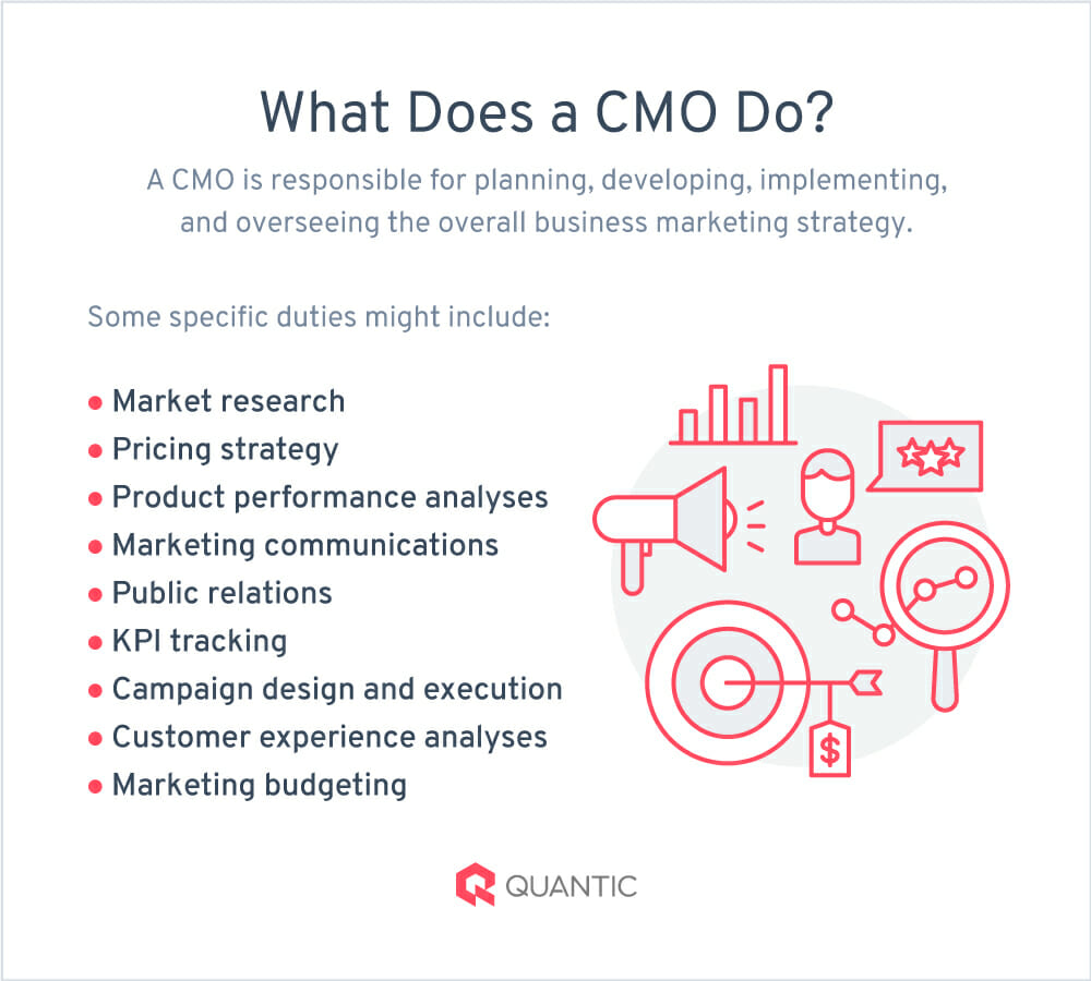 Skills Needed To Be A Chief Marketing Officer