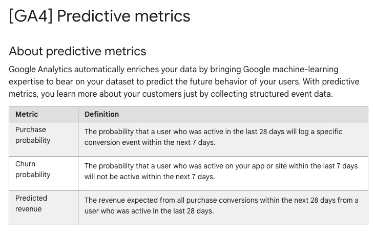 GA4 Predictive Analytics