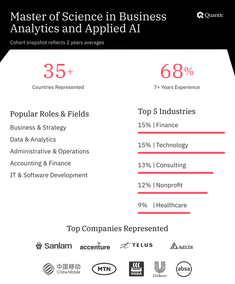 Online Master of Science in Business Analytics | Quantic School of ...