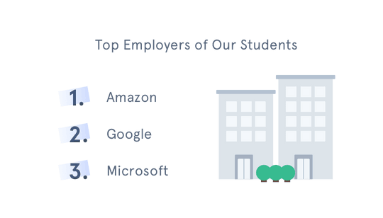 Top Employers