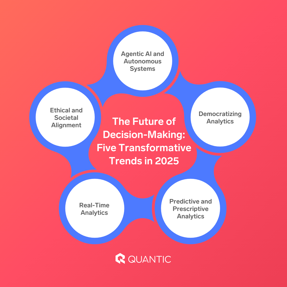 How a Master’s in Business Analytics Transforms Decision-Making - The ...